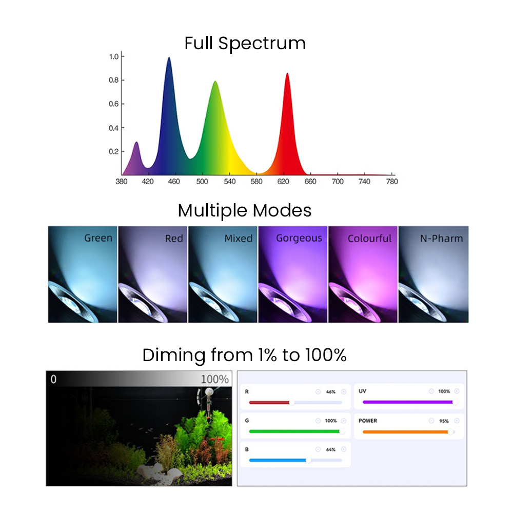 フルスペクトルBluetooth 3.0アプリ制御淡水水草水 - Aquarium Planted Fish Tank のレビューと価格